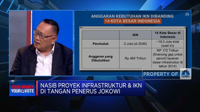 Tim Ganjar Memberikan Sorotan tentang Biaya IKN, Sedangkan AMIN Mempertanyakan Kelayakan Studi