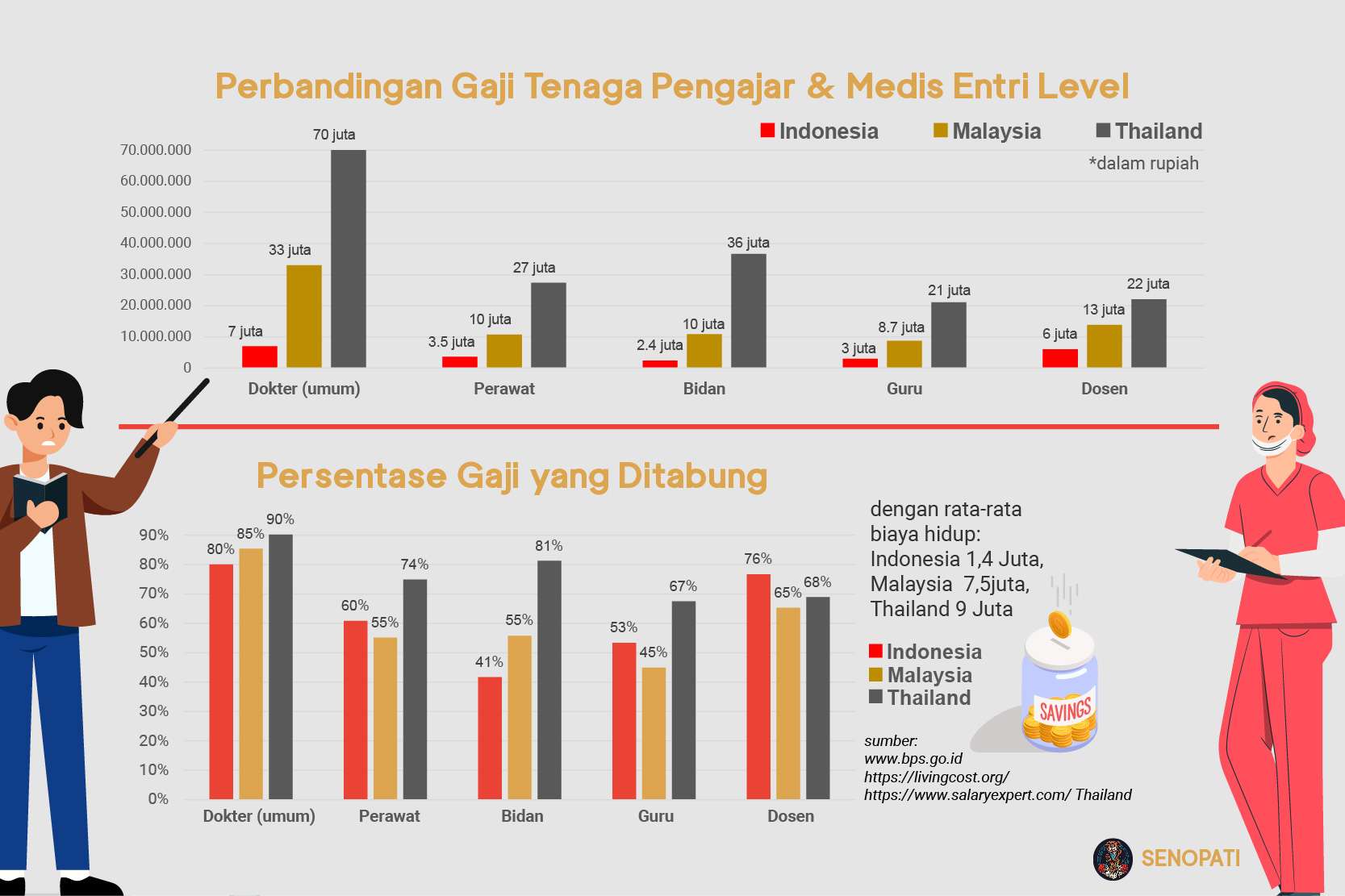 Penyesuaian Gaji untuk PNS, TNI/POLRI, dan Pejabat Negara (Guru, Dosen, Tenaga Kesehatan, dan Penyuluh)