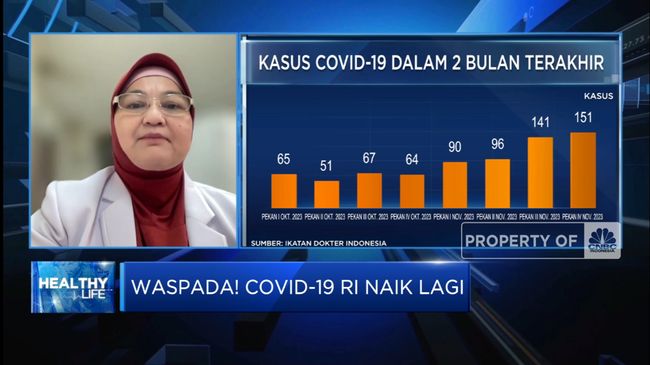 Warga diimbau pakai masker karena kasus Covid-19 Indonesia naik lagi